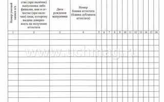 Какой документ необходим для учета выдачи документов