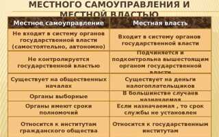 Органы местного самоуправления как юридические лица
