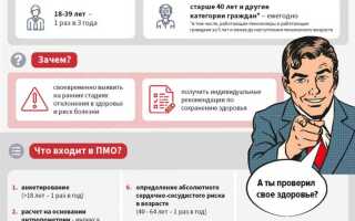 Как отказаться от диспансеризации в поликлинике