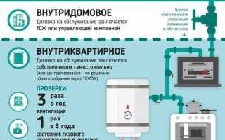 Как заключить договор на обслуживание газового оборудования в квартире