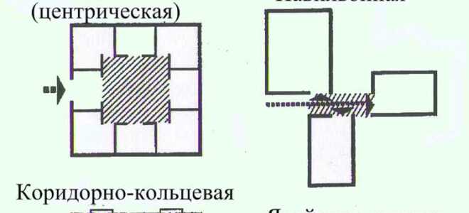 Элемент планировочной структуры как узнать