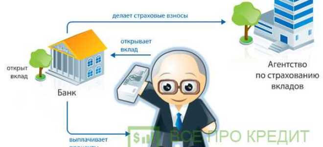 Когда увеличат сумму страхования вкладов