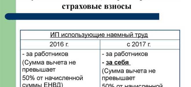 На что начисляются страховые взносы