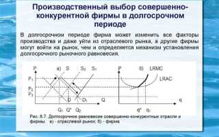 Как называется ограничение конкуренции со стороны предложения