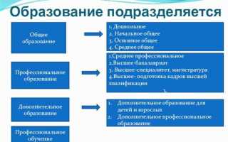 Зачем нужно среднее профессиональное образование