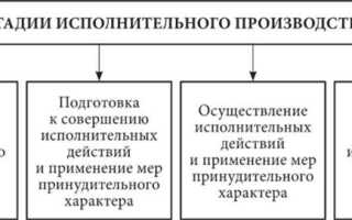 Как ознакомиться с материалами исполнительного производства