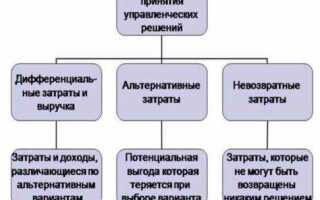 242 вид расходов что относится
