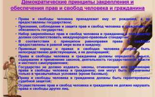 Как вы понимаете положение о том что права человека естественны и неотчуждаемы