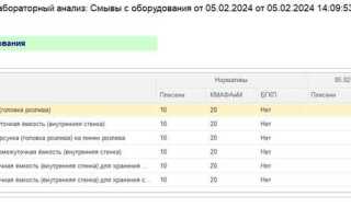Кто осуществляет контроль за соблюдением санпинов