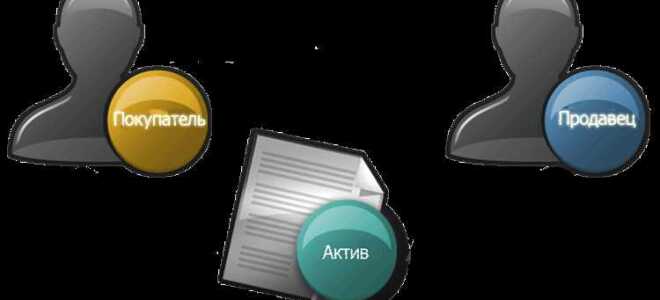 Опцион обратного выкупа что это