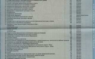 Ошибка в дипломе о высшем образовании что делать