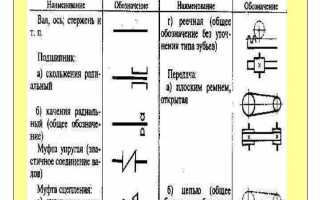 Где должны быть расположены устройства для остановки технологического оборудования