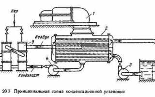 Какое устройство должно быть предусмотрено для парового змеевика расположенного внутри резервуара