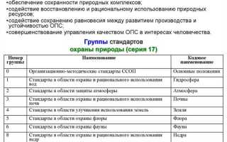 Из чего состоит система нормативов в сфере охраны окружающей среды