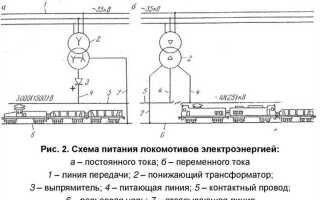 Как ограждаются грузовые вагоны ремонтируемые на железнодорожных станционных путях при отсутствии
