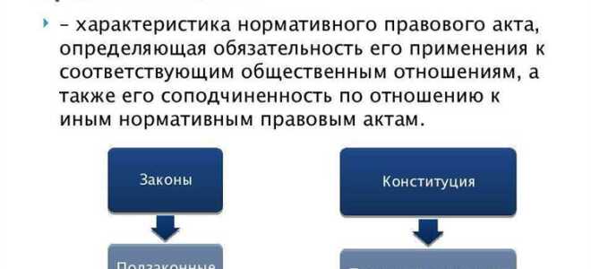 С какого момента акты признанным неконституционными утрачивают силу