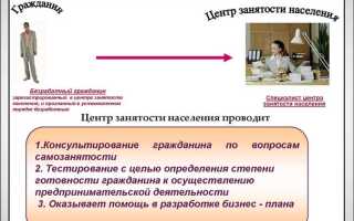 Как устроиться на работу через центр занятости населения