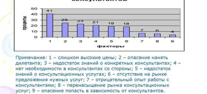 Через сколько переведут на консультативное наблюдение