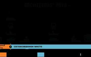 Fca условия поставки что это 2010