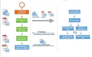 Акт по исполнительному производству что это
