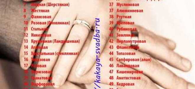 Сколько дней положено на свадьбу по трудовому кодексу