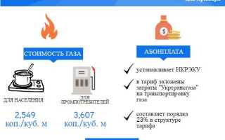 Как рассчитать оплату за газ