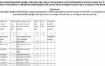 Сколько разрядов содержит тарифная сетка применяемая в строительстве