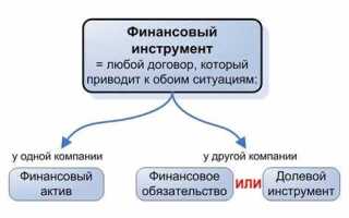 Иностранные финансовые инструменты что это