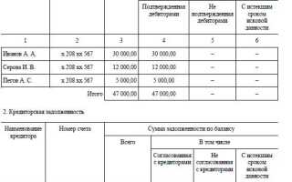 Какую информацию отражают в ведомости расхождений ф 0504092 после инвентаризации