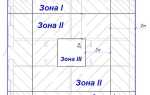 Отопление основной площади что это