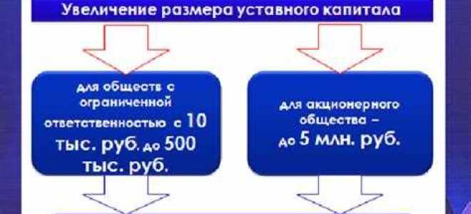 Номинальная стоимость доли в уставном капитале что это
