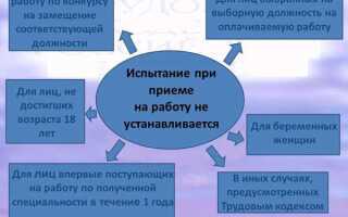 Кому не устанавливается испытательный срок при приеме на работу