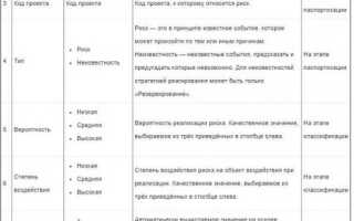 Как определяется риск средств контроля