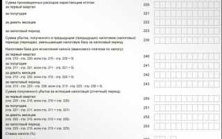 Сумма минимального налога при применении усн исчисляется как