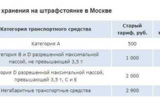 Сколько стоит штрафстоянка за сутки 2020