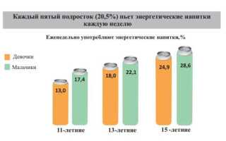 Энергетик в москве со скольки лет