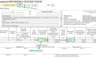 Как определить ставку ндс на товар