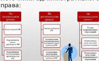 Действие законодательства об административных правонарушениях во времени означает что