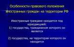 Юридические лица как субъекты международного частного права