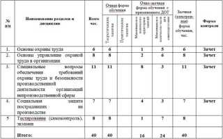Какой максимальный срок стажировки на каждом рабочем месте
