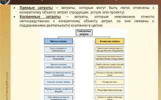 Что относится к внереализационным расходам