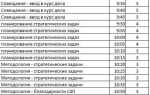 В чем измеряются работы и услуги