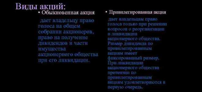 Какое право своему владельцу не дает обыкновенная акция