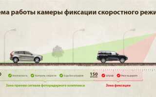 Какая максимальная скорость транспортных средств разрешается в населенных пунктах