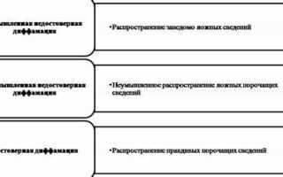 Что является распространением порочащих сведений