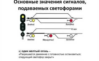 Что означает сочетание красного и желтого сигналов светофора