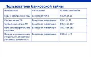 В отношении какой информации в банке установлен режим коммерческой тайны банка