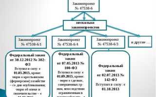 325 статья гк рф когда применяется неустойка