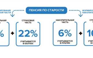 Как рассчитать 5 процентов накопительной части пенсии в 2020