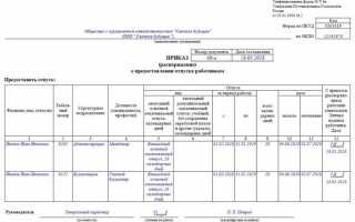 Сколько дней составляет минимальный оплачиваемый отпуск внешнего совместителя
